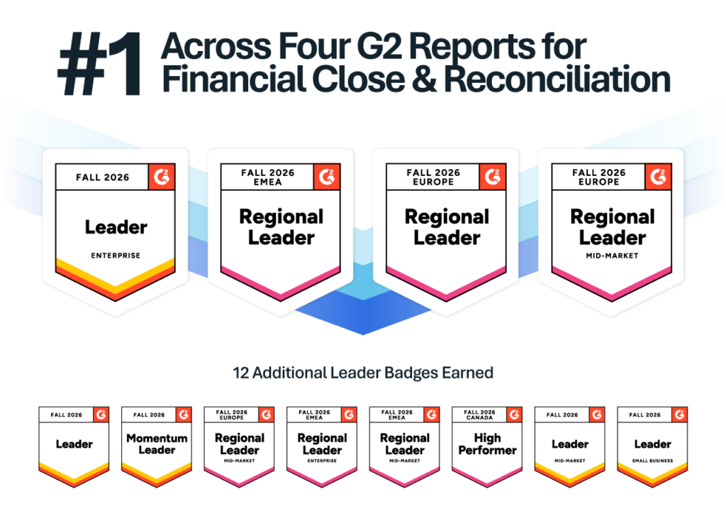 Trintech is ranked #1 across 4 G2 reports for financial close and financial reconciliation